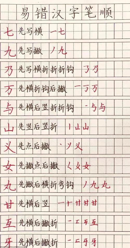 小学生汉字基本笔画常见错误书写对比图