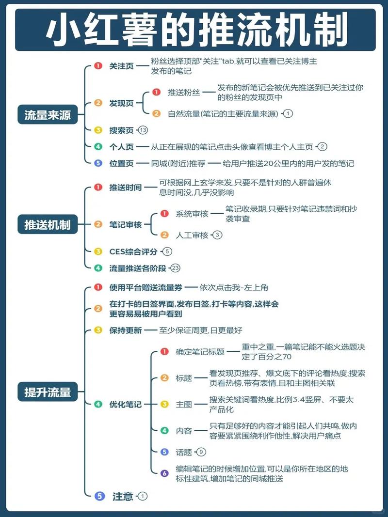 一、流量规则变了，从“点哪个”到“信哪个”