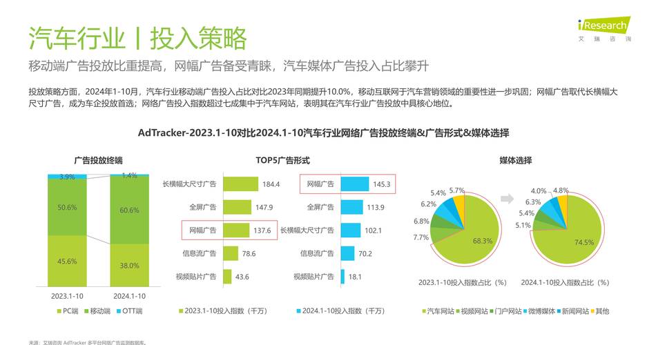 2024年状态监测（CMS）的最新落地思路