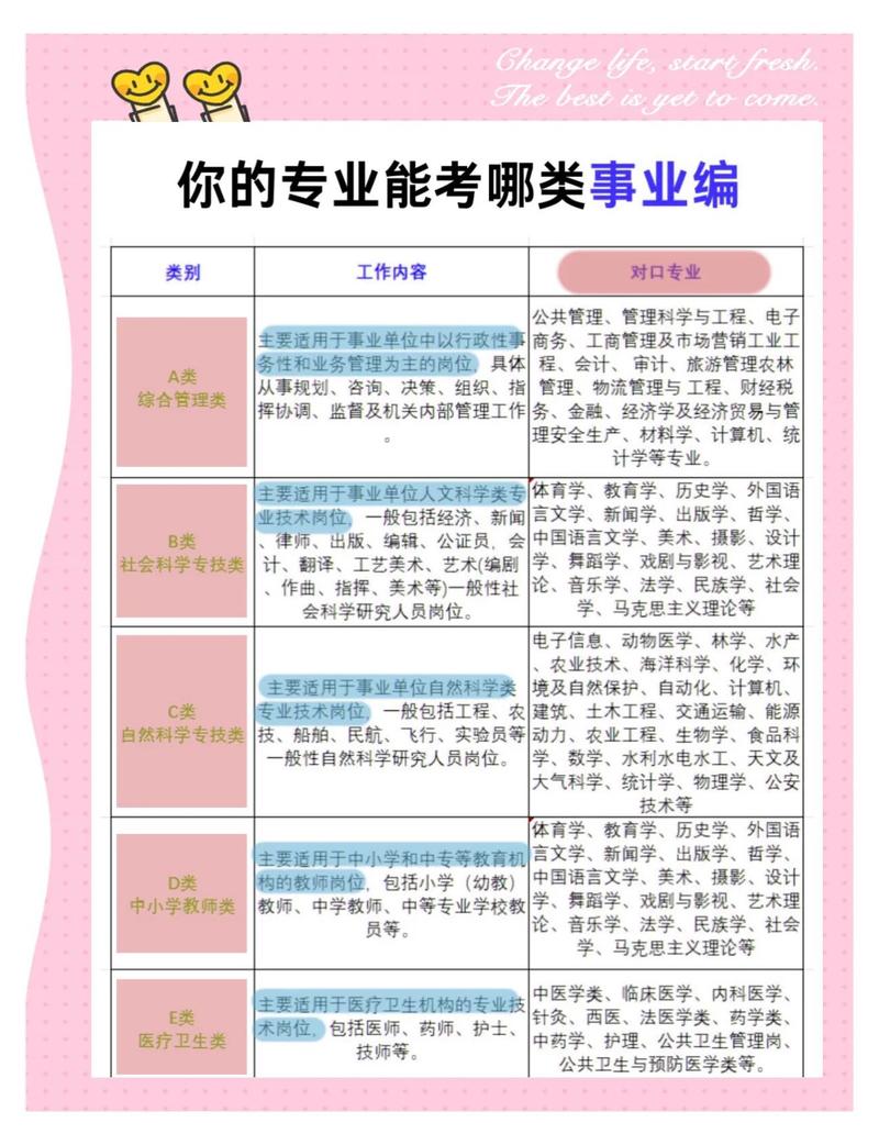 升学选专业阶段，就能提前做岗位分析