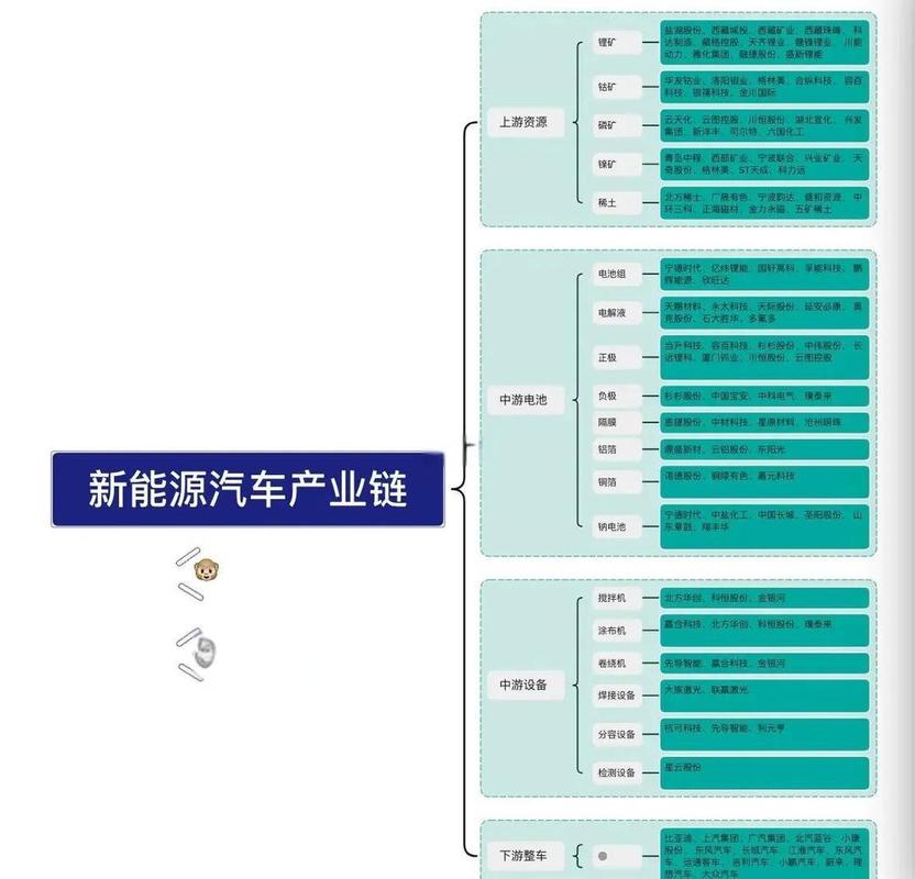 新能源车企竞争情报分析路径图