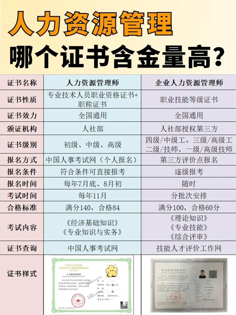 人力资源管理师两种证书对比图