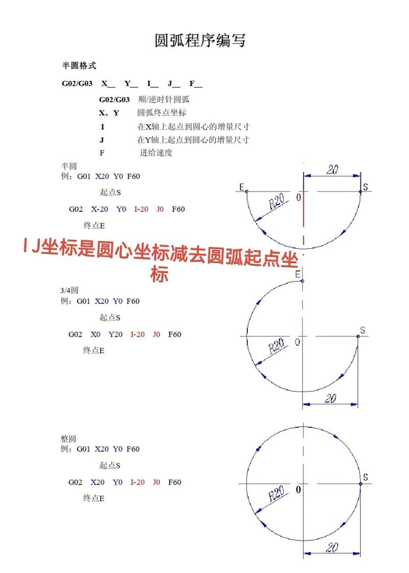 刀尖圆弧——粗糙度的密码