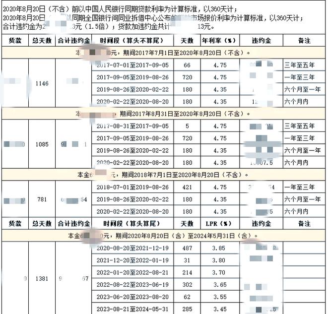 北京劳动争议服务期违约金计算对照表
