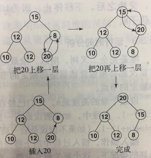 从“往下堆”到“往上长”