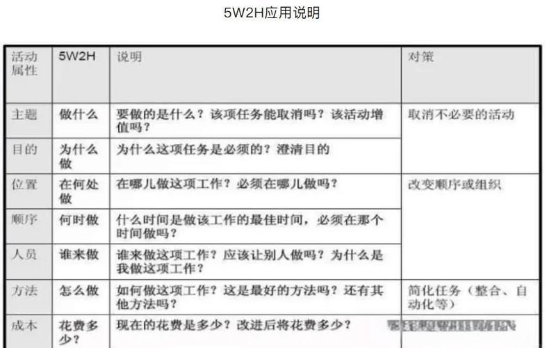 工业会议白板提问策略图表