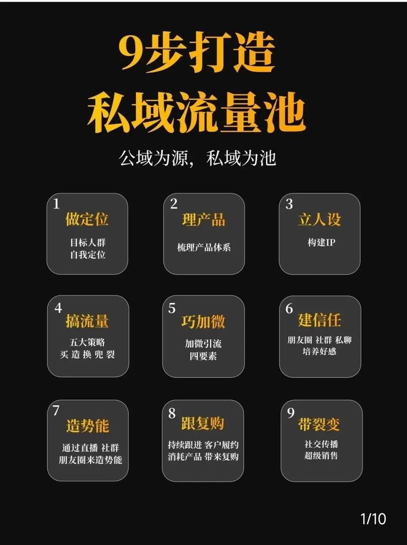 普通人做私域流量,到底怎么零成本起步