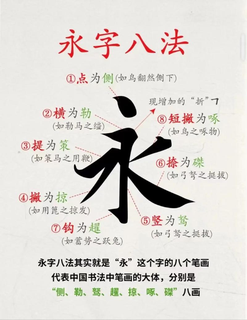 书法练习平台期手写永字对比