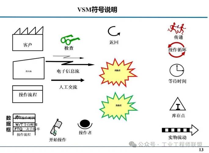 VSM未来状态图符号图例说明