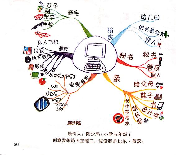 学生用思维导图做每周学习总结的场景图