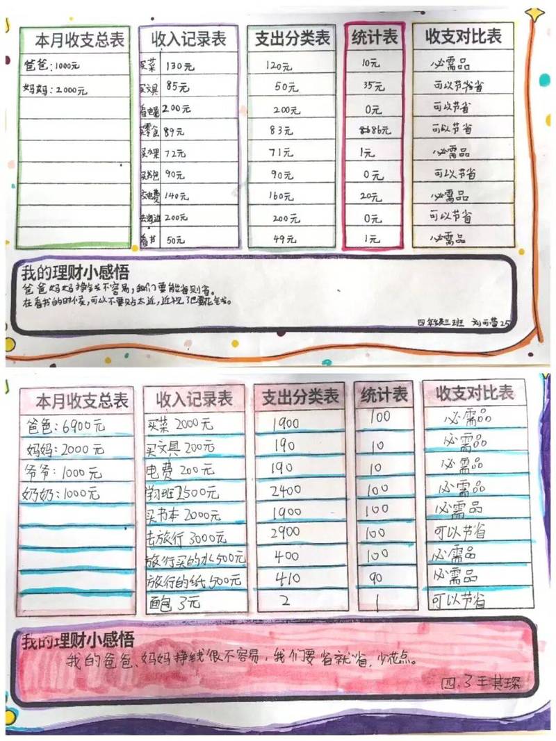 创客空间多元收入结构占比统计表