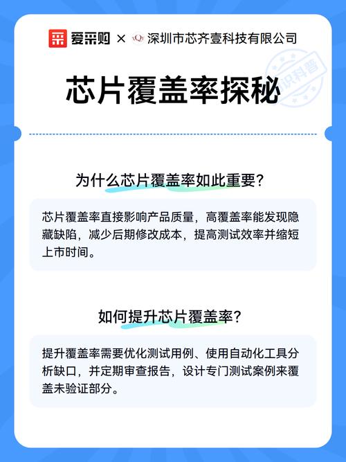 芯片设计研发功能验证覆盖率报告截图