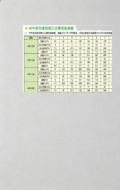 选型，别只看参数表