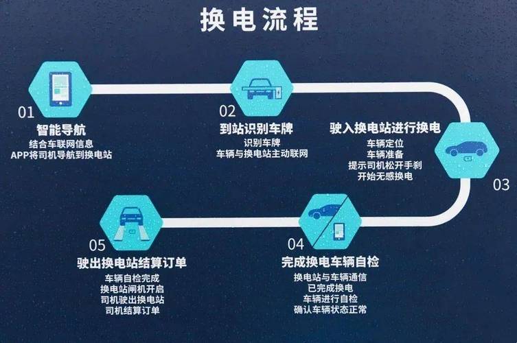 新能源车企换电服务全触点用户体验流程图