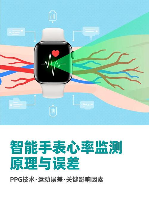 智能手表心率监测原理示意图