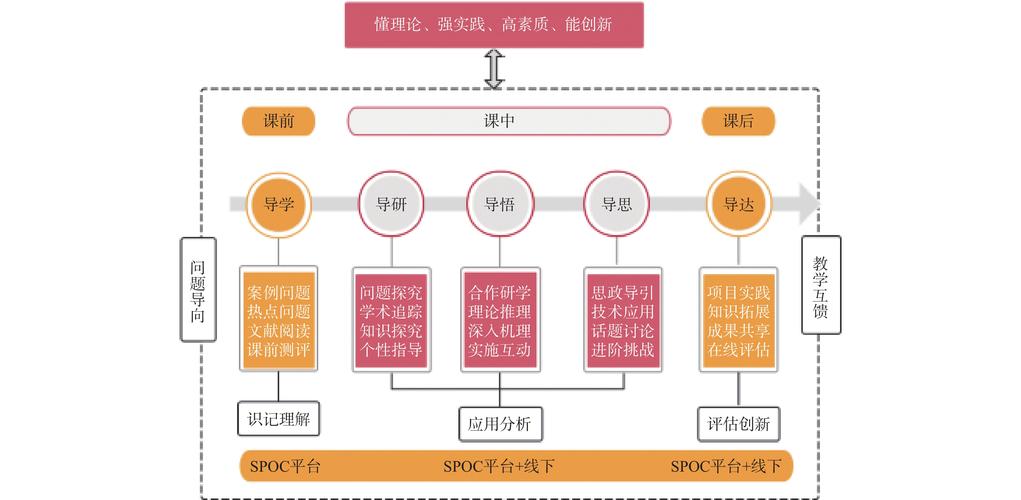 基础教育传统课堂与翻转课堂流程对比图