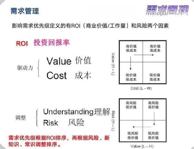 企业存量内容机器可读改造ROI优先级排序表