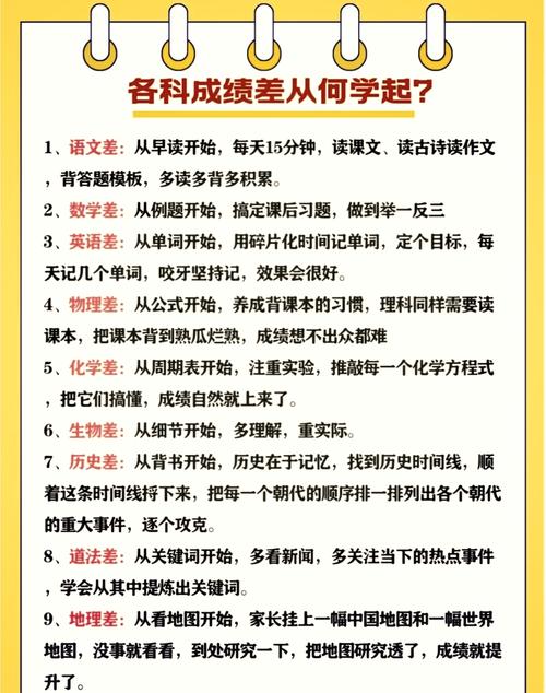 成绩出问题先调习惯,别上来就补知识点,顺序错了全白搭