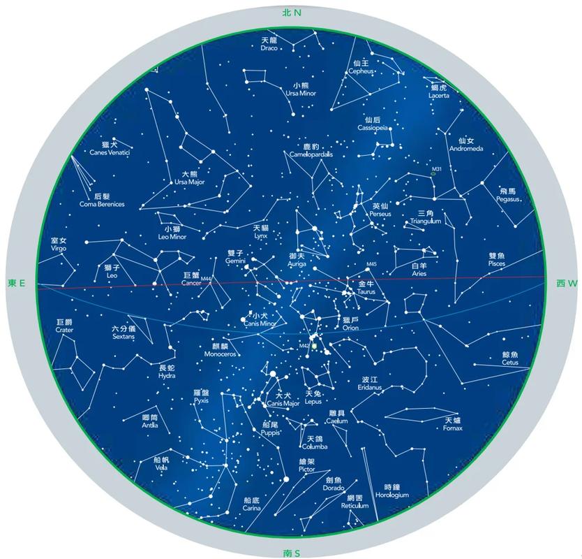 旋转星图星座图使用实拍夜晚