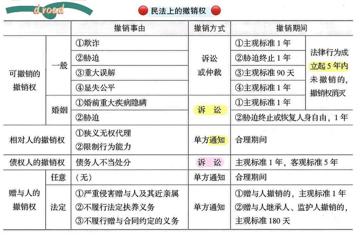 撤销监护权法定事由裁判统计分类表