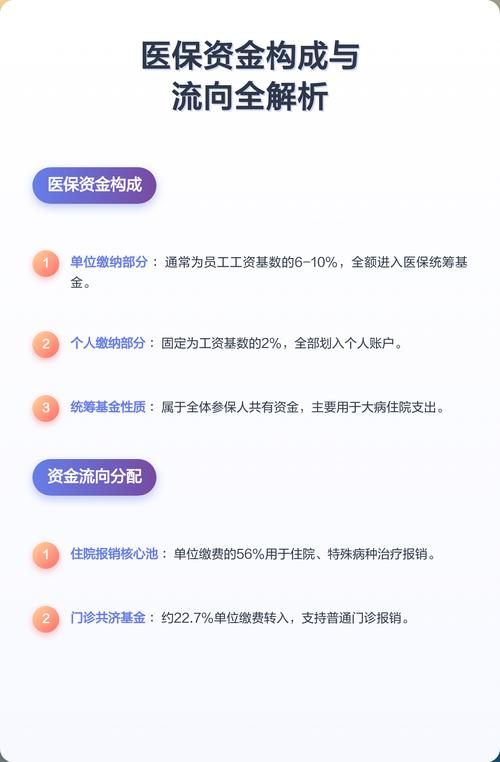 职工医保两个账户资金流向示意图