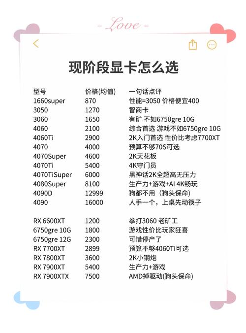 5. 显卡选择:捏着预算怎么挑
