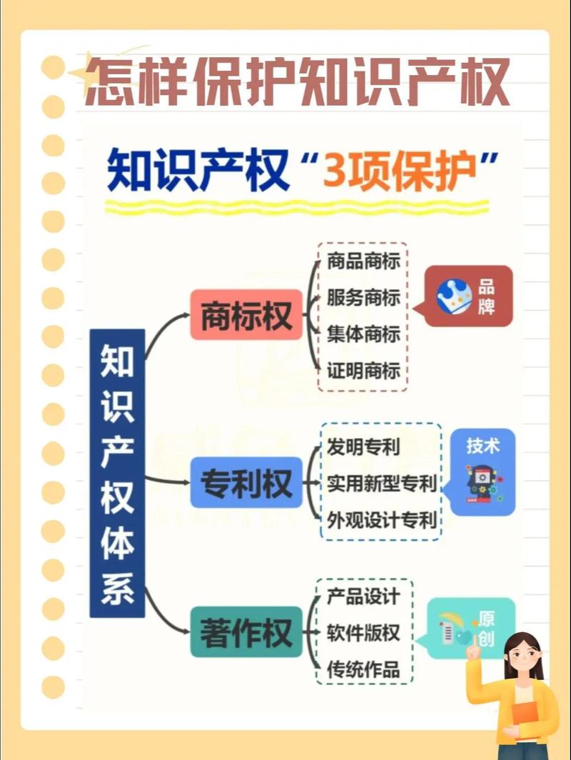 科研人做知识产权保护，其实没你想的那么复杂