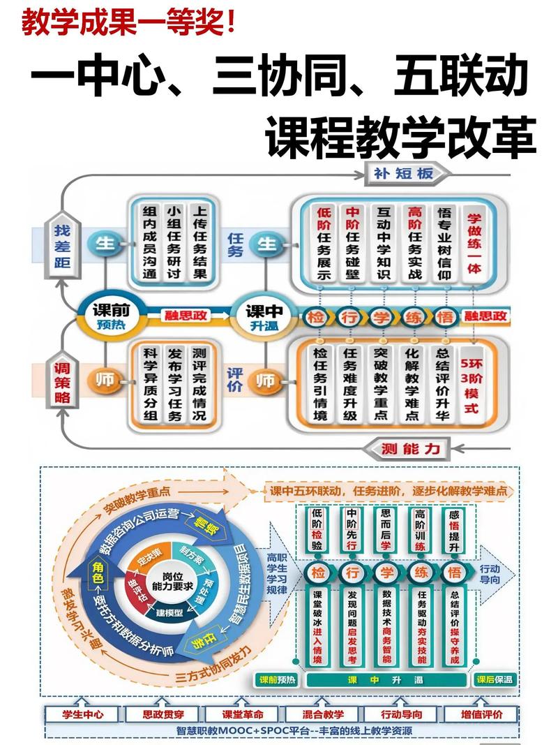 双减后新型课堂教学模式改革示意图