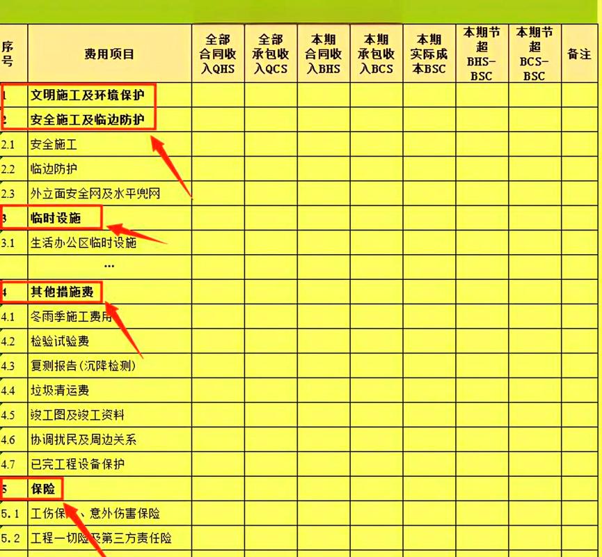 家财险房屋重建成本核算参考表
