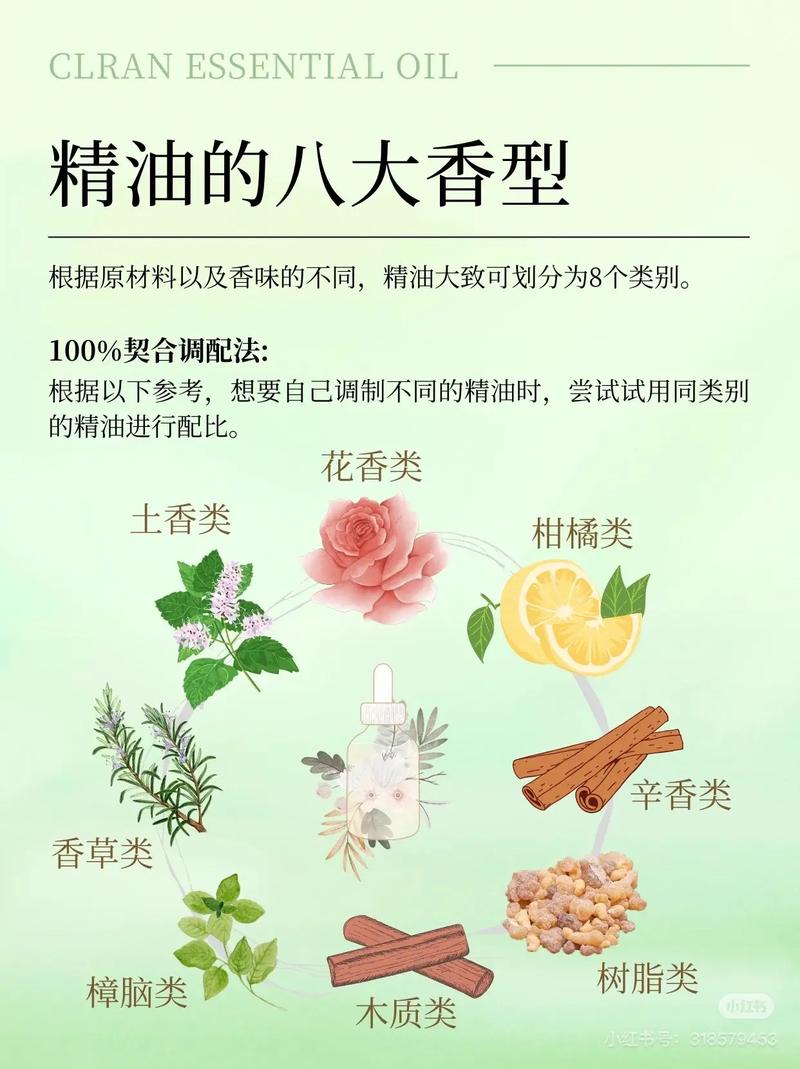 常见光敏性精油分类整理表