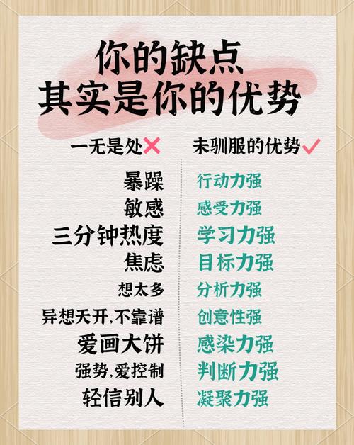 求职自我挖掘-他人眼中的优势关键词云图