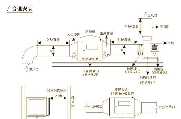 热处理车间油烟净化系统与渗碳炉连接图