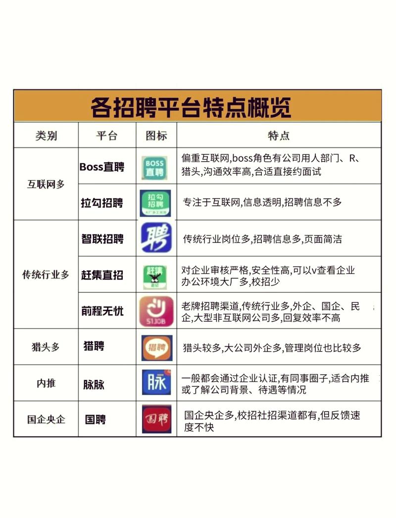 应届生求职企业平台对比表