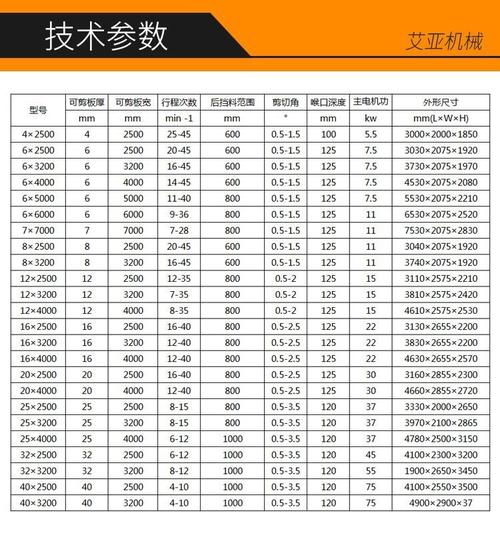 不同行业数控剪板机压料头适配对比图