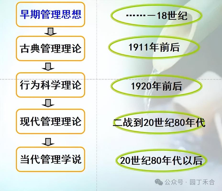 早期管理:从买设备那一刻就埋下的雷