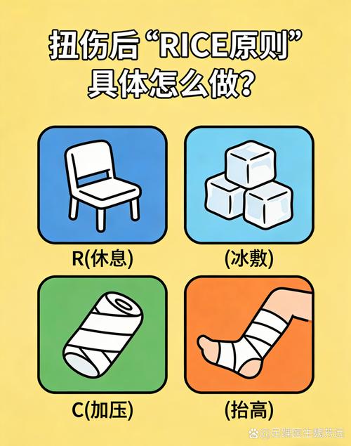 到底要不要冰敷、休息?