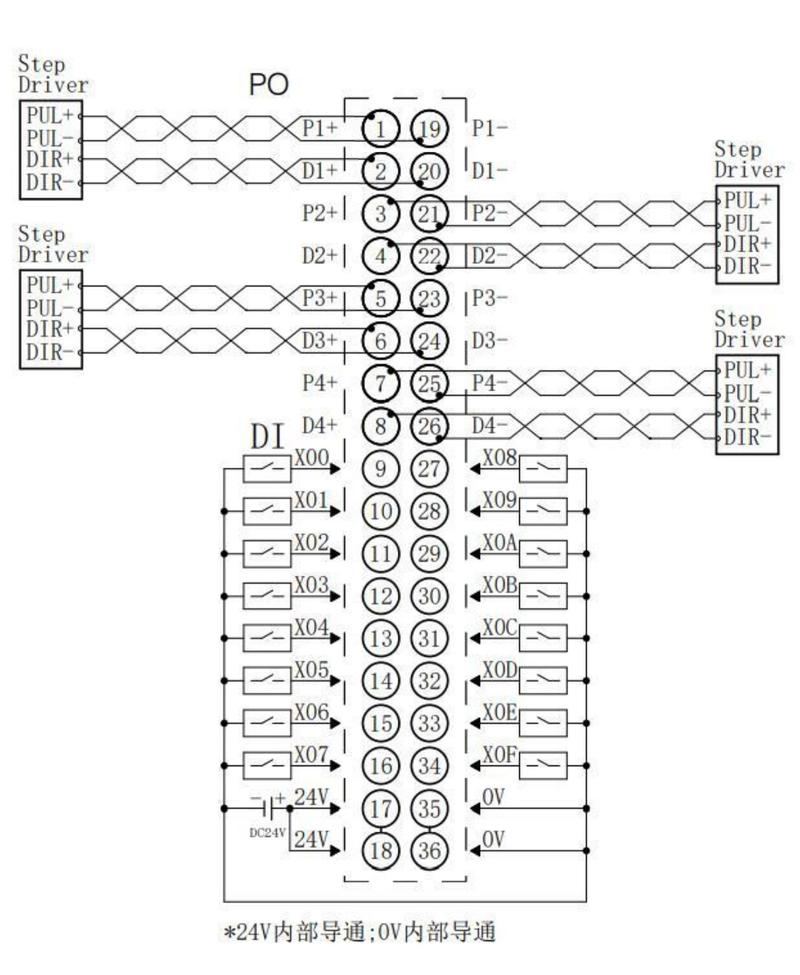 PLC与远程I/O模块现场接线干扰排查