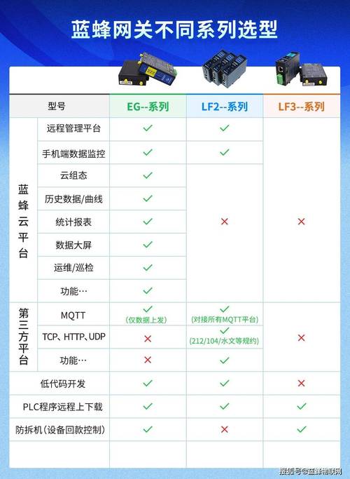 现在的工业网关，有哪些容易被忽略的实用功能