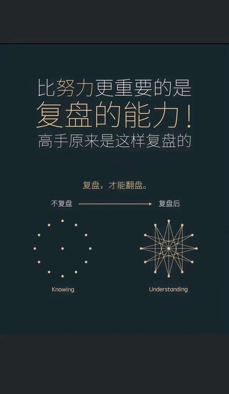 这些复盘坑，你大概率也踩过
