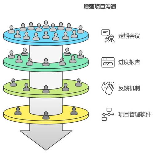 项目经理协调技术团队与客户需求场景