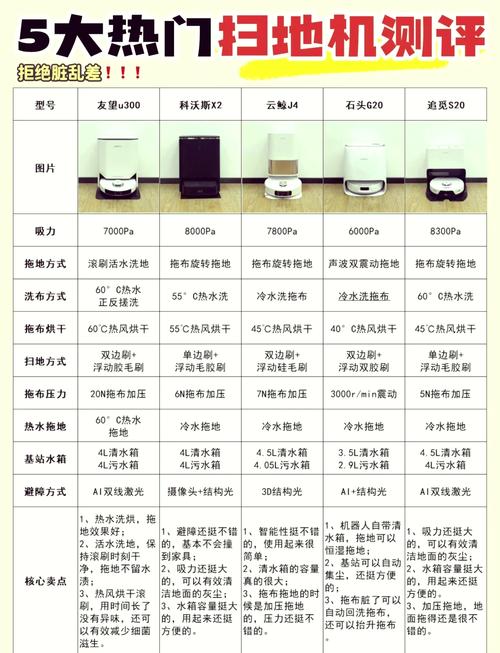 市面常见品类对比：哪个是智商税，哪个是实用款