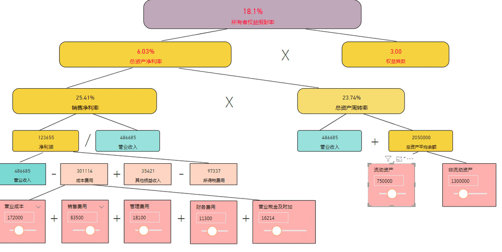 动态能力构建：为什么越稳定的企业死得越快？