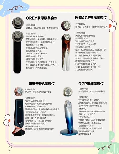 三类热门家用美容仪器实物对比图