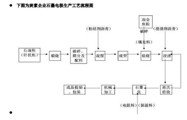 全麦粉石磨加工过程