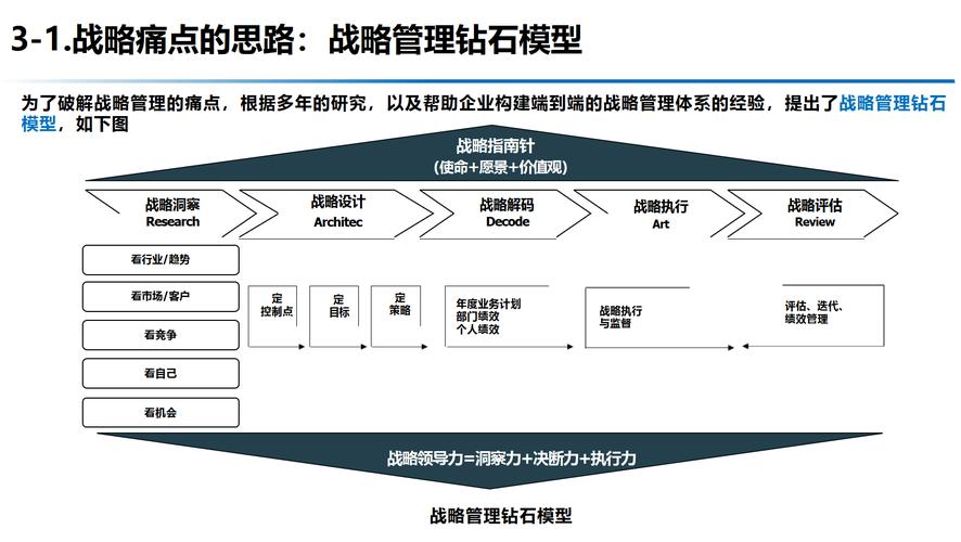 战略柔性设计落地核心模块拆解图