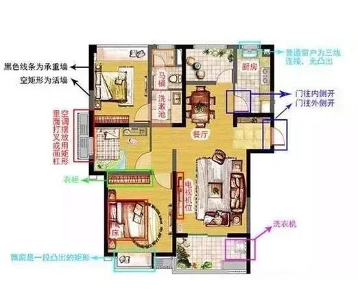 三、不同预算和户型,这么买不踩坑