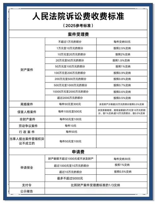 法院诉讼费与仲裁受理费对比表
