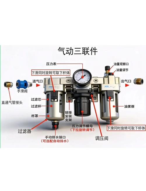 车间气动系统油雾器油量调节针阀操作实拍图