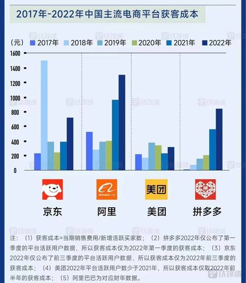 电商运营新老客获客成本对比表