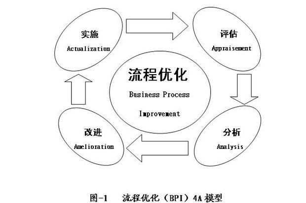 AEO品牌语料结构化优化流程图